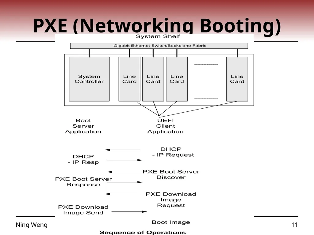 ECE 424 Embedded Systems Design Lecture 11: - slide 11 of 12