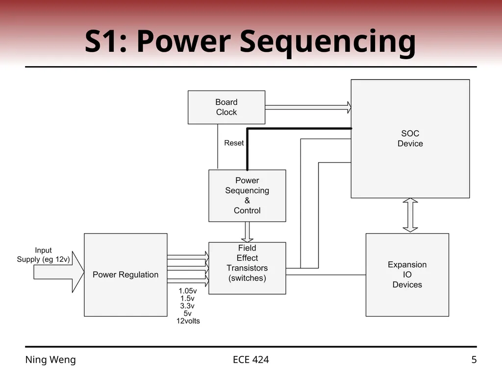 ECE 424 Embedded Systems Design Lecture 11: - slide 5 of 12