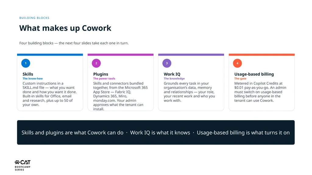 Cowork Copilot Studio Architecture Bootcamp Where - slide 6 of 14