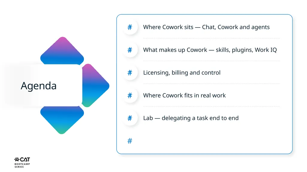 Cowork Copilot Studio Architecture Bootcamp Where - slide 2 of 14