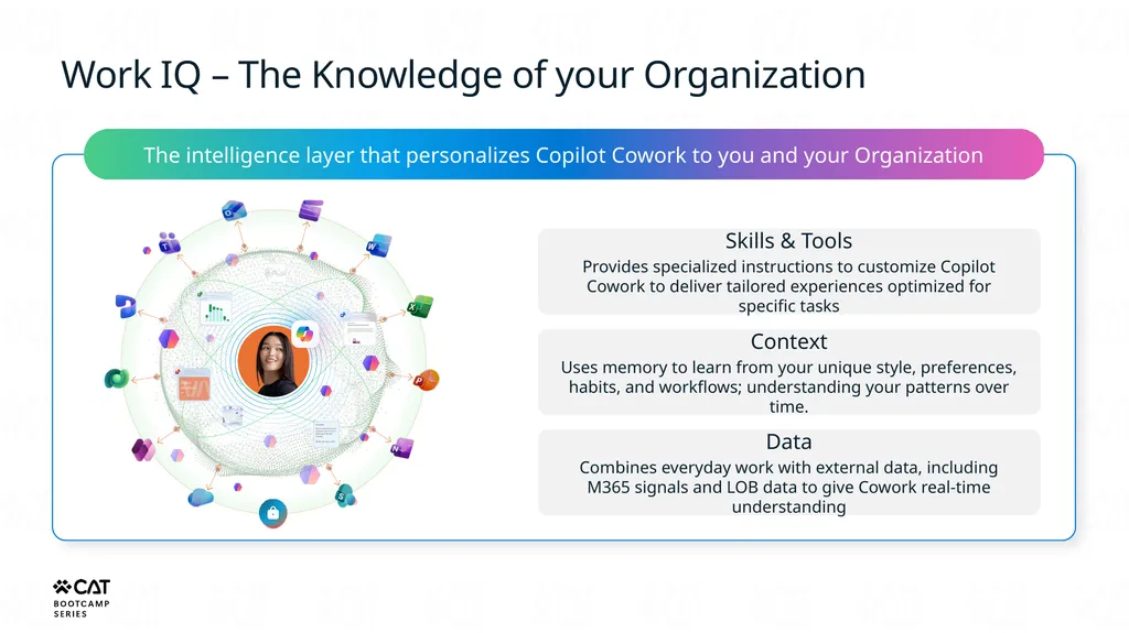 Cowork Copilot Studio Architecture Bootcamp Where - slide 9 of 14