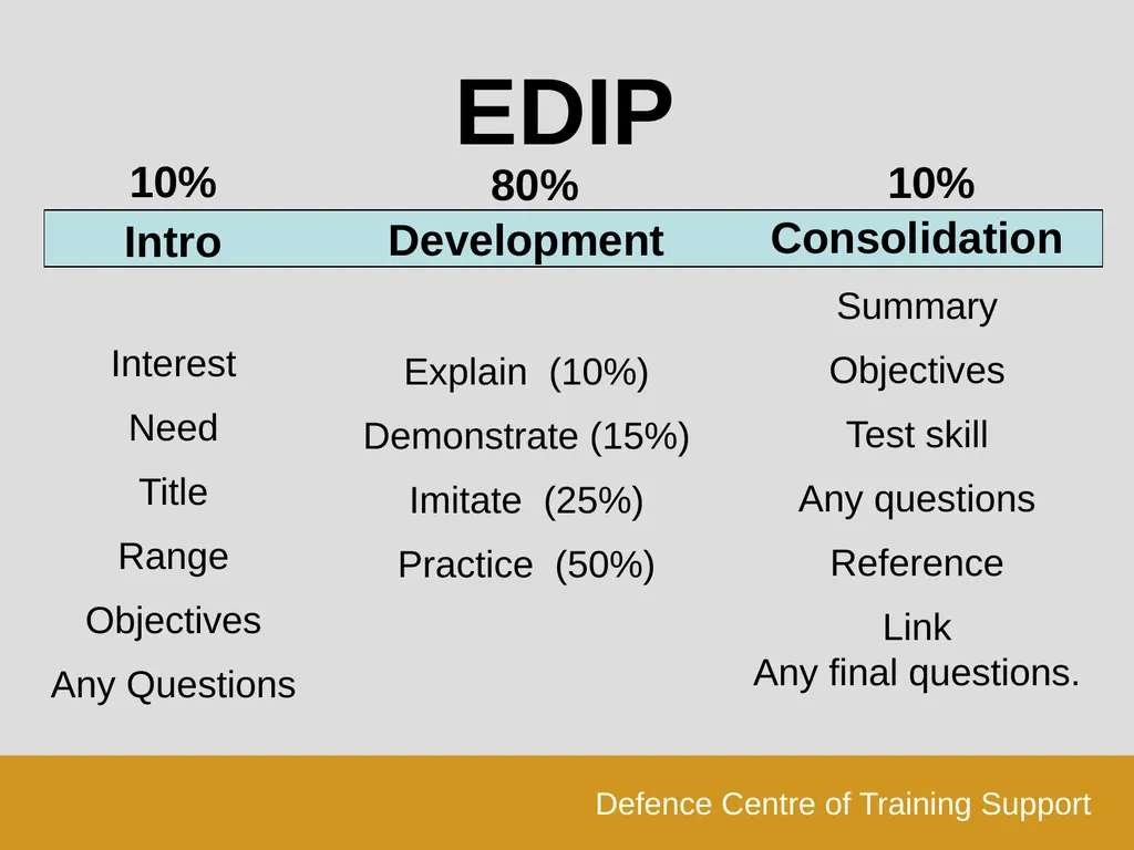 Last Reviewed:- Last Amended:- Configuration Slide - slide 23 of 42