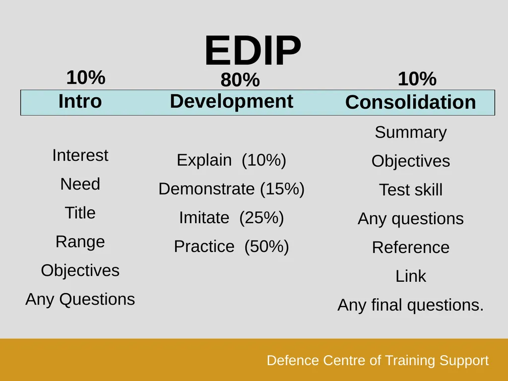 Last Reviewed:- Last Amended:- Configuration Slide - slide 27 of 42