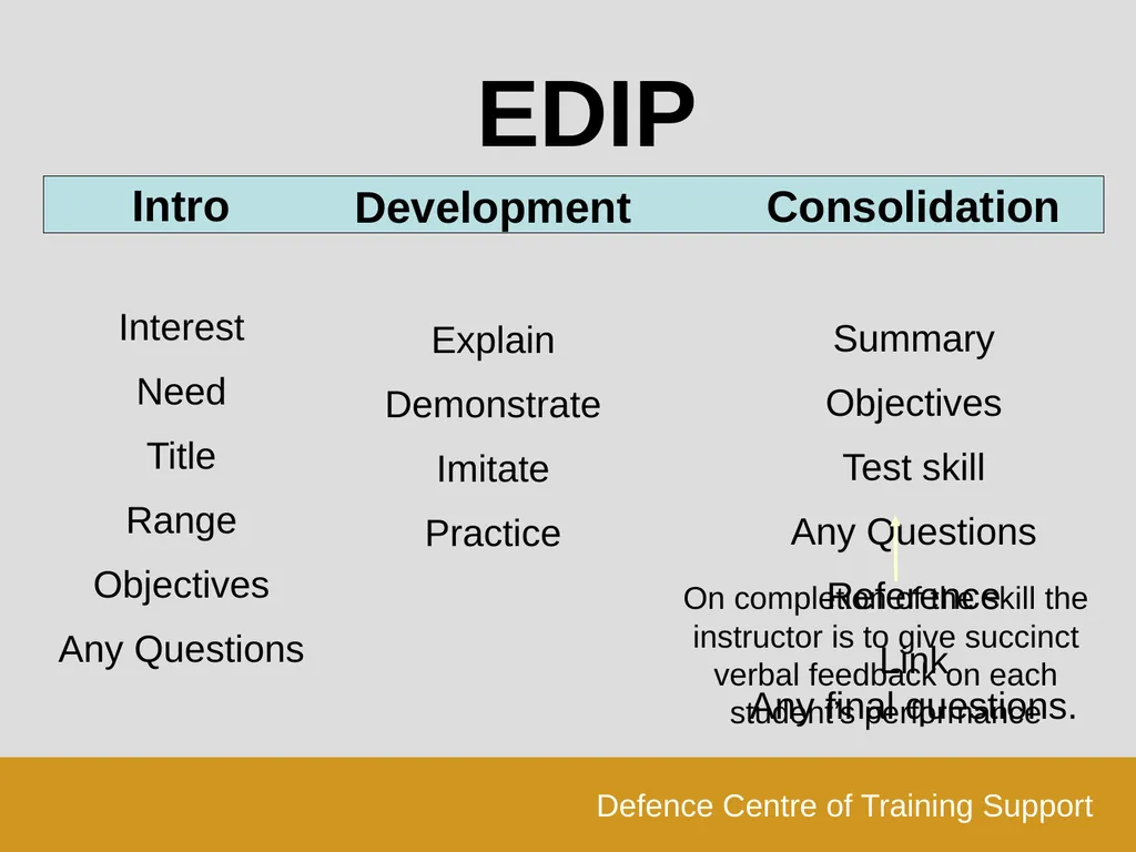Last Reviewed:- Last Amended:- Configuration Slide - slide 22 of 42