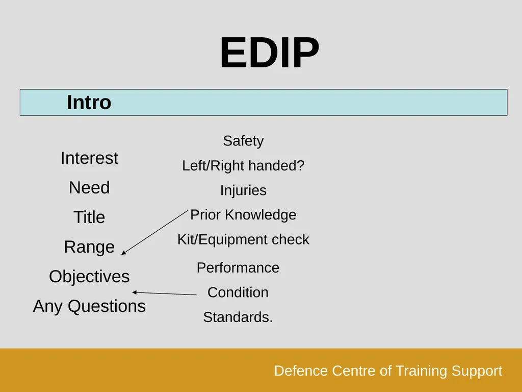 Last Reviewed:- Last Amended:- Configuration Slide - slide 9 of 42