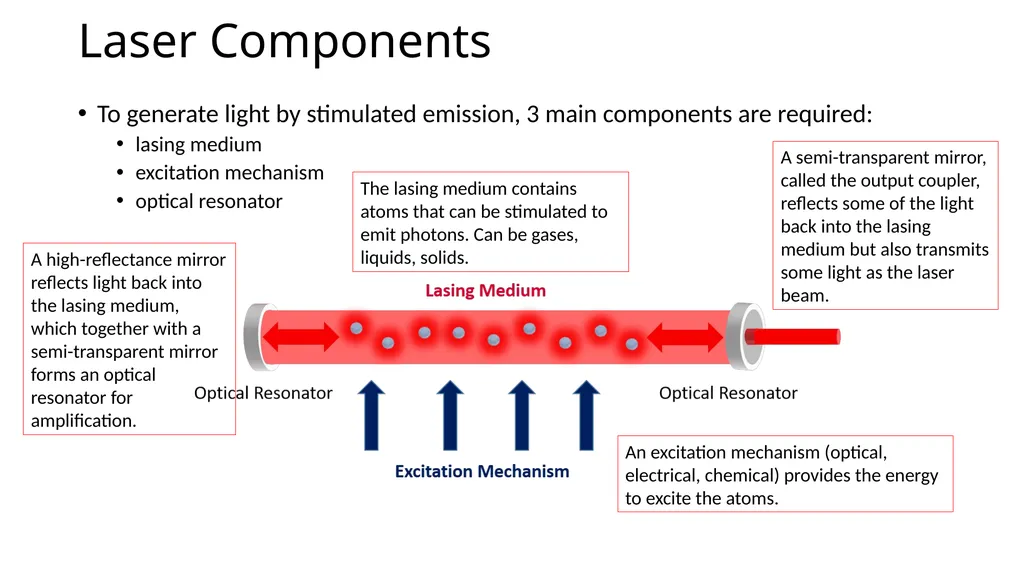 Lasers Properties of Laser Light Light - slide 3 of 11