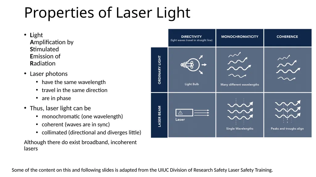 Lasers Properties of Laser Light Light - slide 2 of 11
