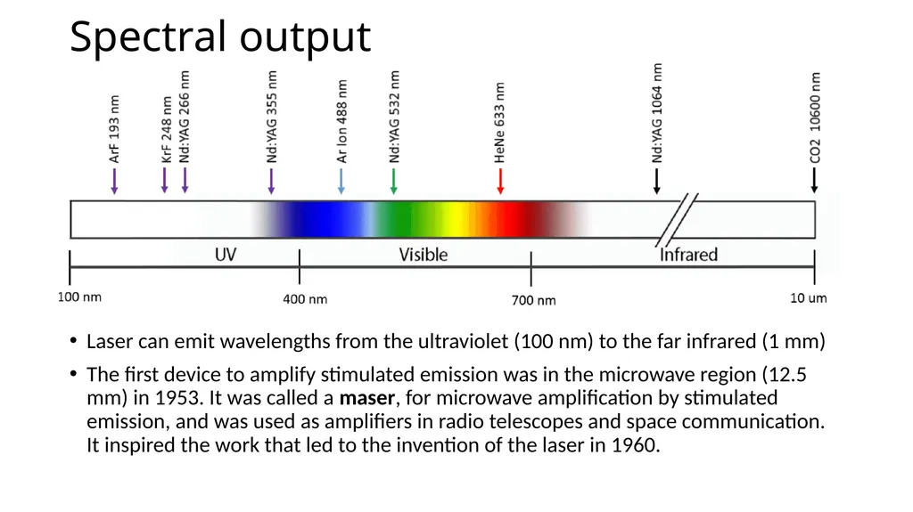 Lasers Properties of Laser Light Light - slide 8 of 11