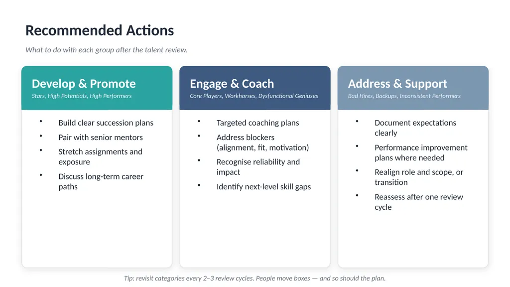 9-Box Grid Talent Review Template A - slide 4 of 4
