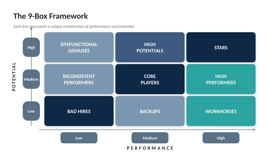 9-Box Grid Talent Review Template A - slide 2 of 4