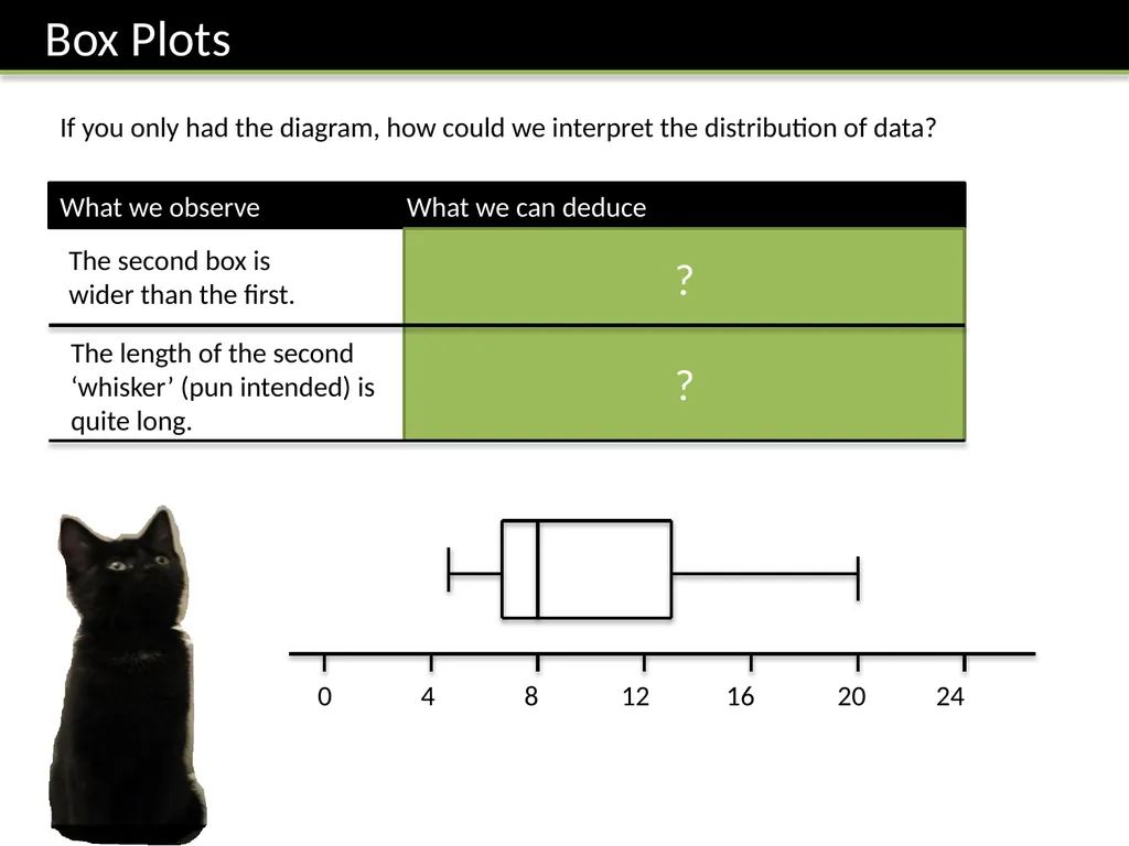 ζ Cumulative Frequency Graphs Dr Frost Starter: - slide 11 of 37