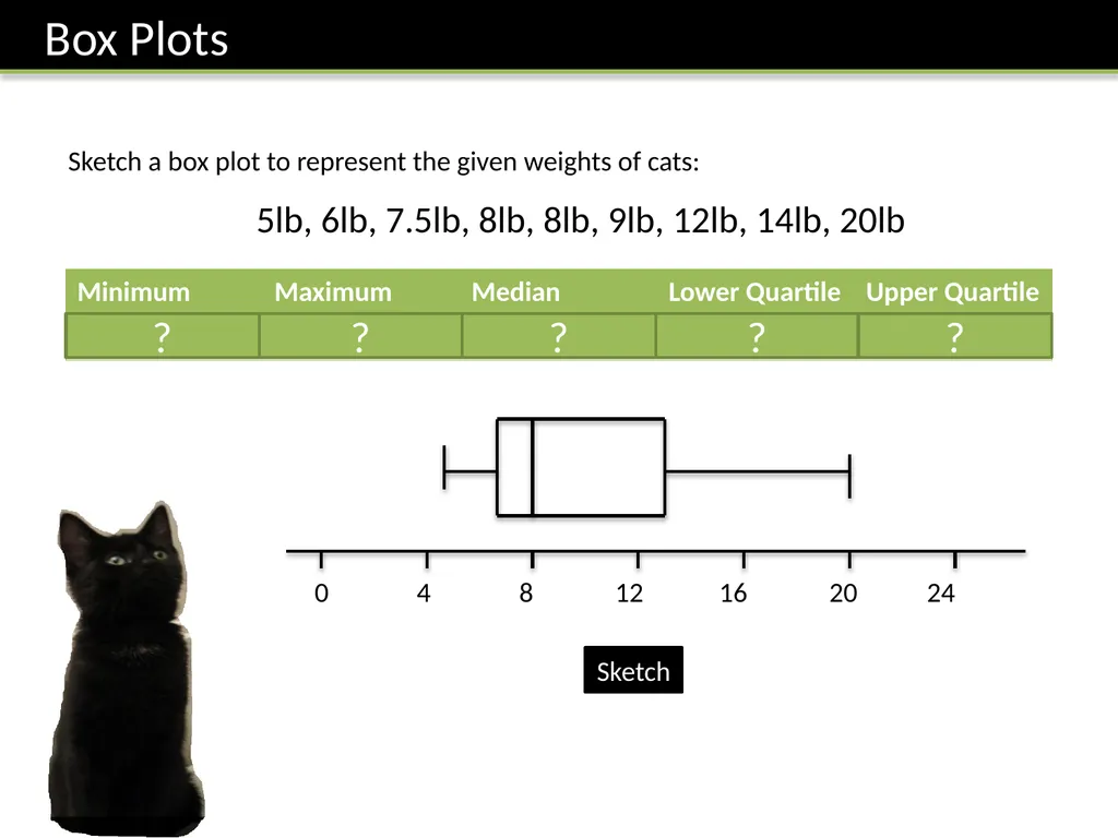 ζ Cumulative Frequency Graphs Dr Frost Starter: - slide 9 of 37