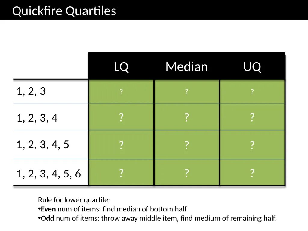 ζ Cumulative Frequency Graphs Dr Frost Starter: - slide 5 of 37
