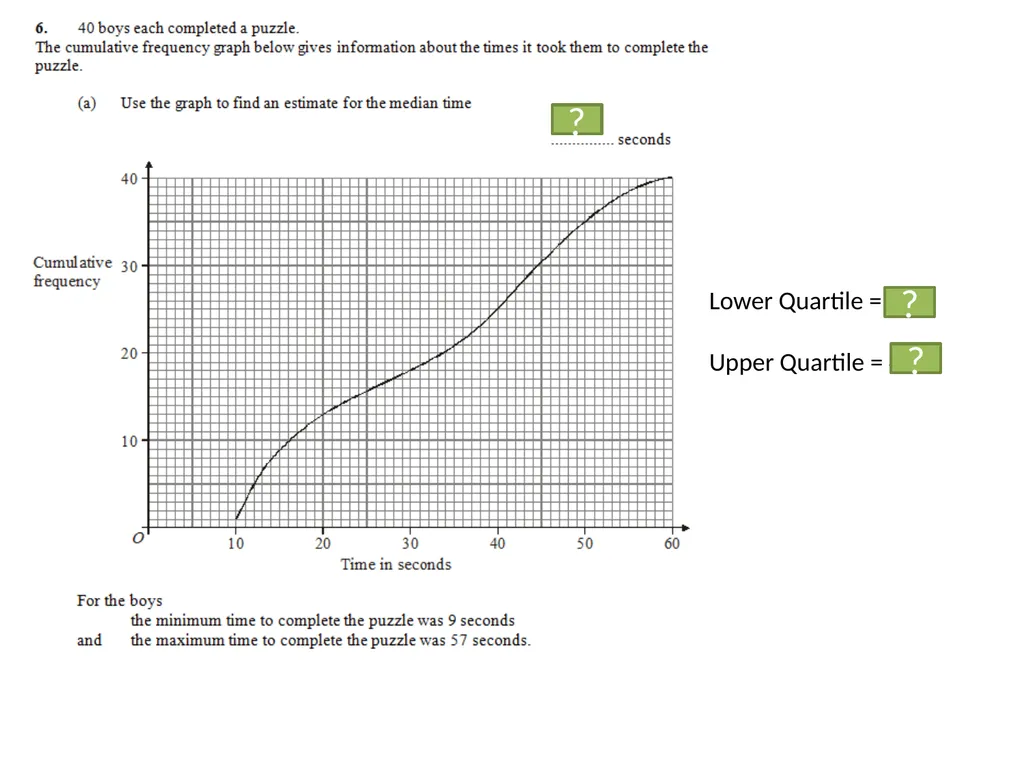 ζ Cumulative Frequency Graphs Dr Frost Starter: - slide 30 of 37