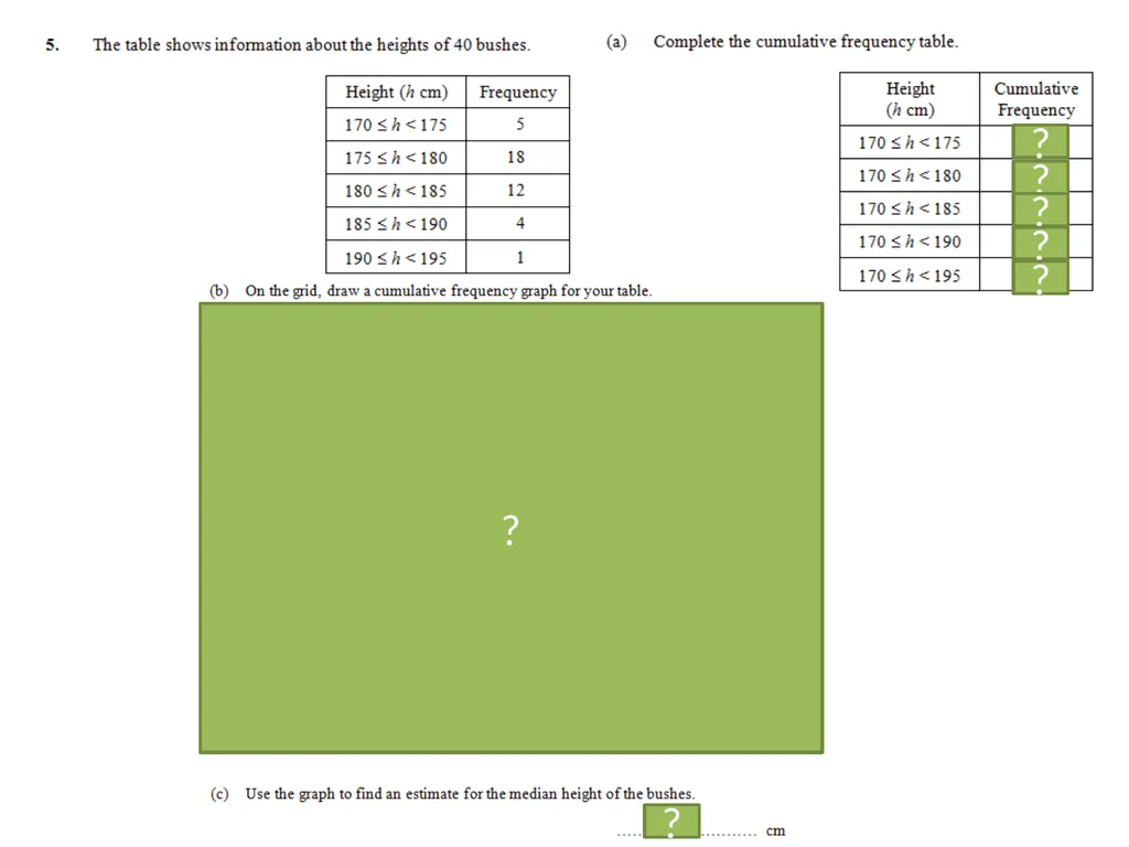 ζ Cumulative Frequency Graphs Dr Frost Starter: - slide 29 of 37