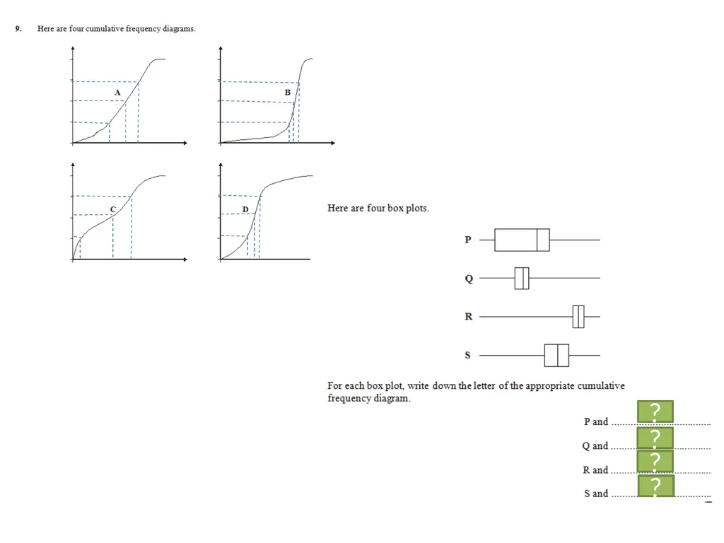 ζ Cumulative Frequency Graphs Dr Frost Starter: - slide 33 of 37