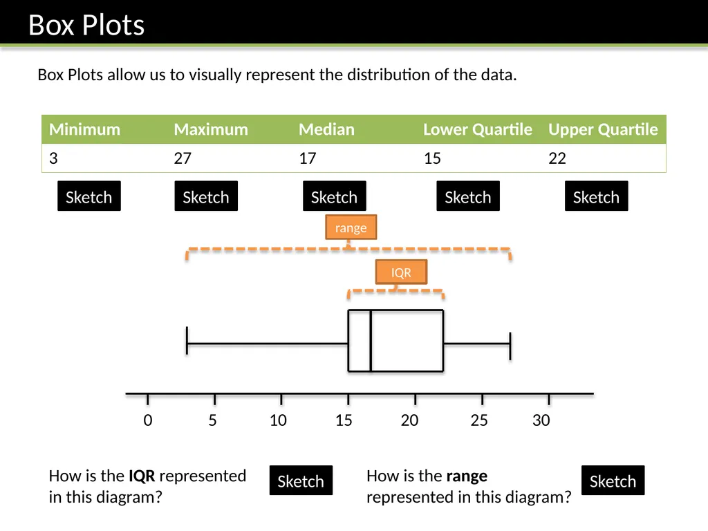 ζ Cumulative Frequency Graphs Dr Frost Starter: - slide 8 of 37