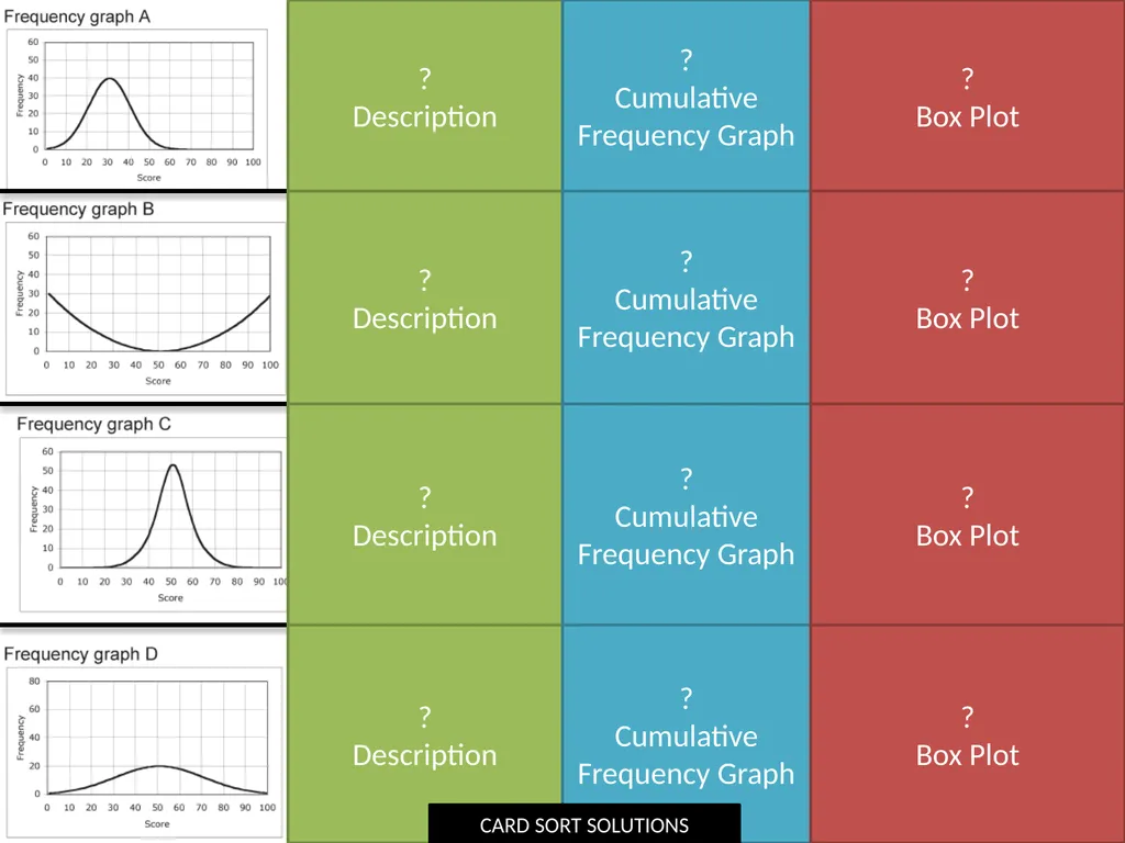 ζ Cumulative Frequency Graphs Dr Frost Starter: - slide 36 of 37