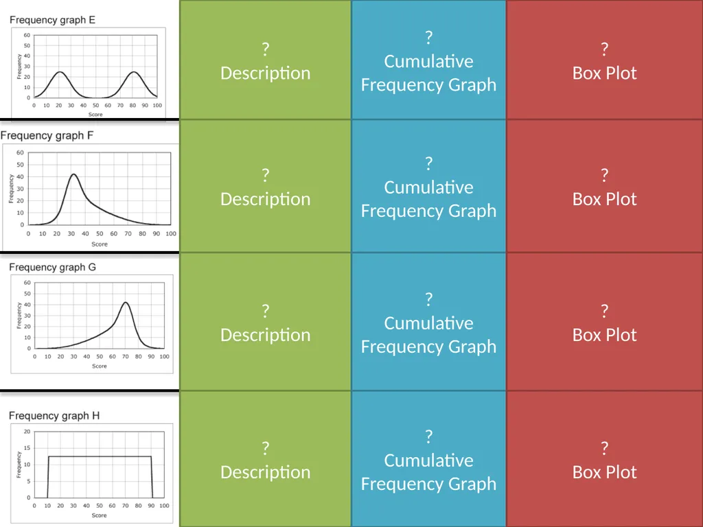 ζ Cumulative Frequency Graphs Dr Frost Starter: - slide 37 of 37