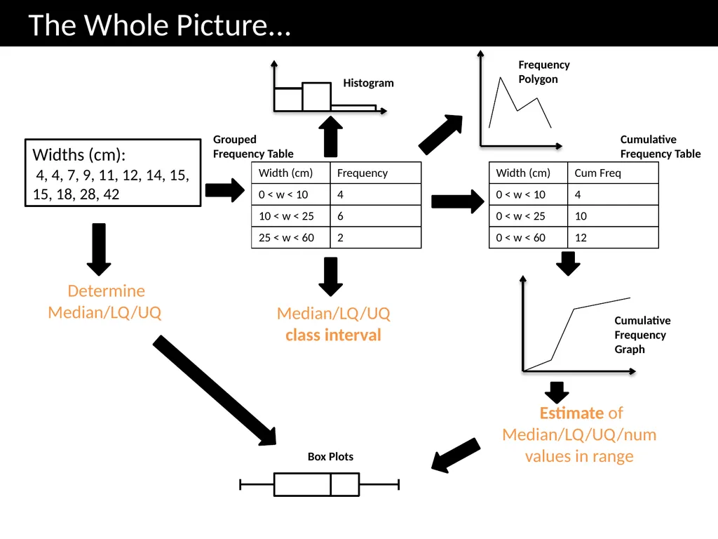 ζ Cumulative Frequency Graphs Dr Frost Starter: - slide 3 of 37