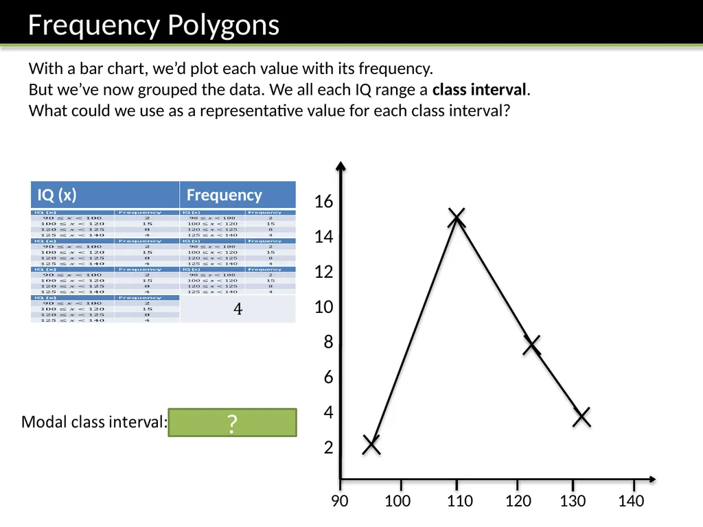 ζ Cumulative Frequency Graphs Dr Frost Starter: - slide 17 of 37