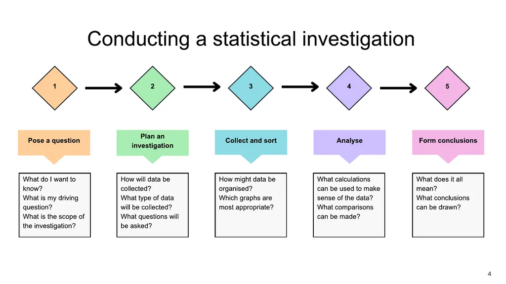 Interpreting box plots Mathematics Standard – - slide 4 of 13