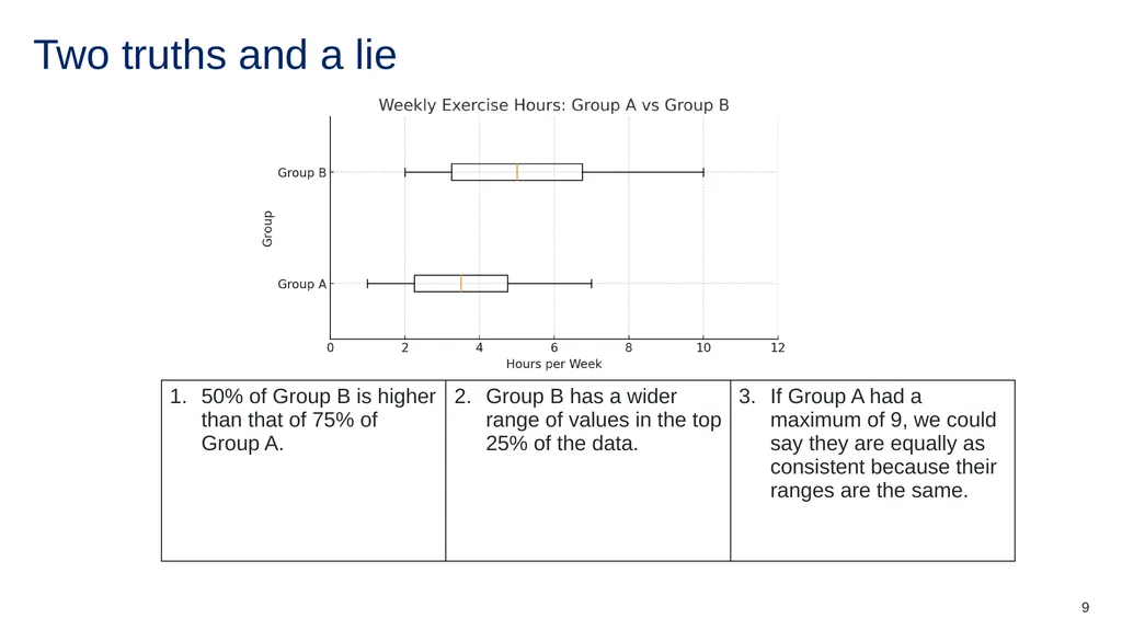 Interpreting box plots Mathematics Standard – - slide 9 of 13