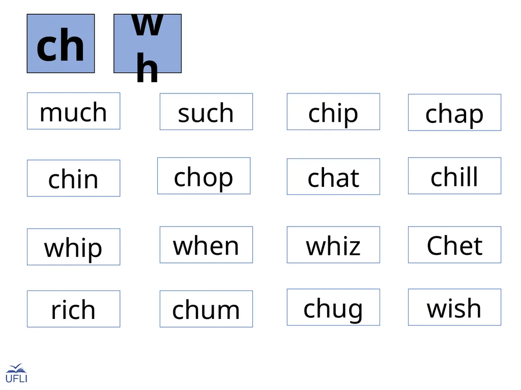 Consonant Digraphs, ck, and qu with Short Vowels - slide 3 of 6