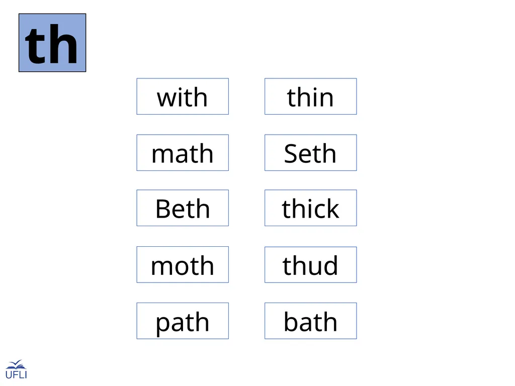 Consonant Digraphs, ck, and qu with Short Vowels - slide 4 of 6
