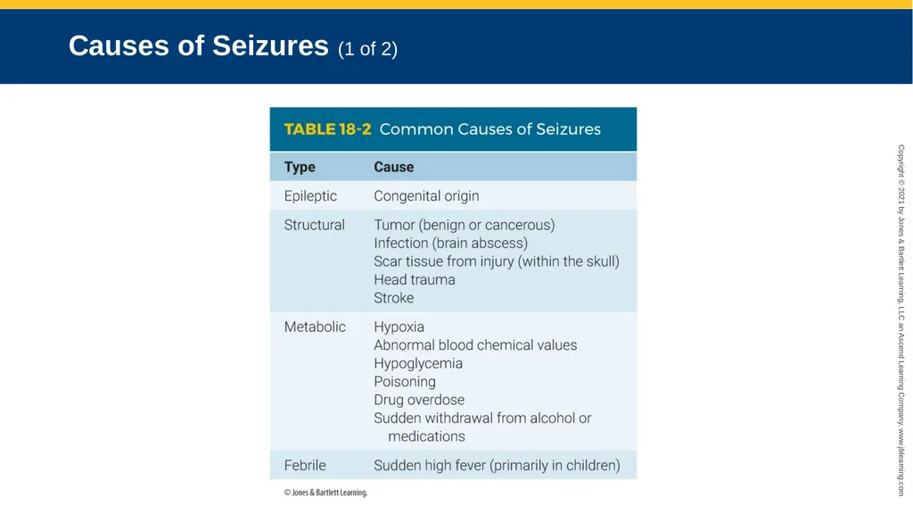 CHAPTER 18 Neurologic Emergencies National EMS - slide 45 of 103