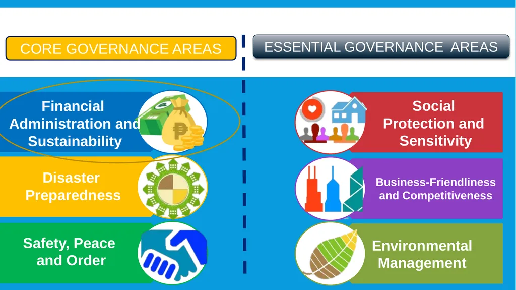 The 2024 Seal of Good Local Governance for - slide 15 of 46