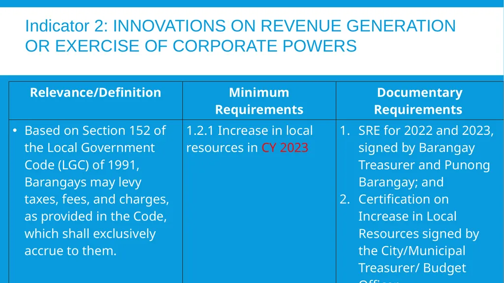 The 2024 Seal of Good Local Governance for - slide 31 of 46