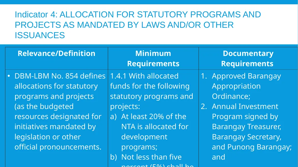 The 2024 Seal of Good Local Governance for - slide 33 of 46