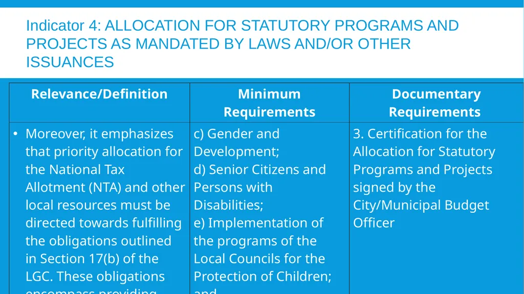 The 2024 Seal of Good Local Governance for - slide 34 of 46