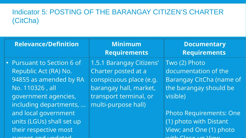 The 2024 Seal of Good Local Governance for - slide 35 of 46
