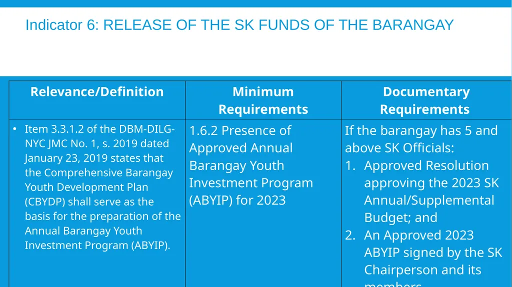 The 2024 Seal of Good Local Governance for - slide 42 of 46