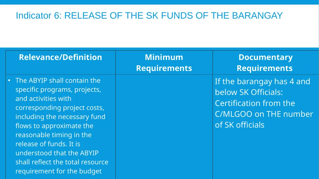 The 2024 Seal of Good Local Governance for - slide 43 of 46