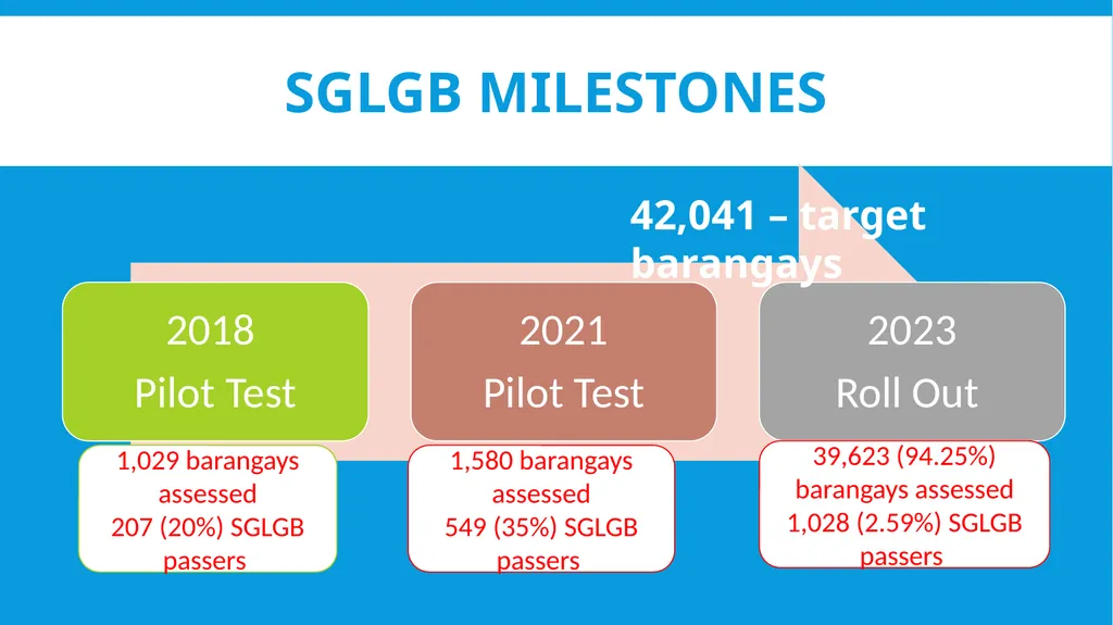The 2024 Seal of Good Local Governance for - slide 8 of 46
