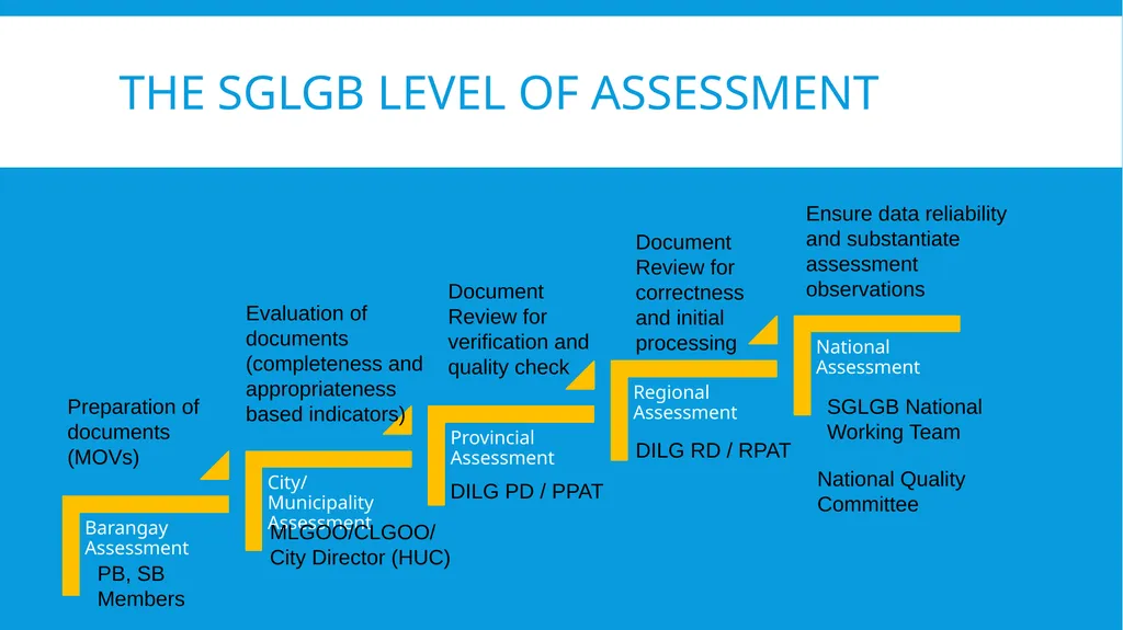 The 2024 Seal of Good Local Governance for - slide 23 of 46