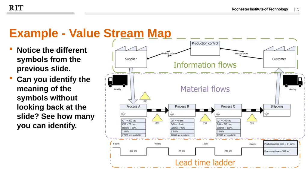 Toyota Production Systems Lab Grade 9-12 Lean: - slide 5 of 7