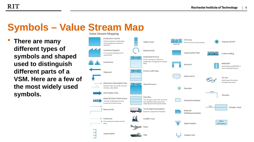 Toyota Production Systems Lab Grade 9-12 Lean: - slide 4 of 7