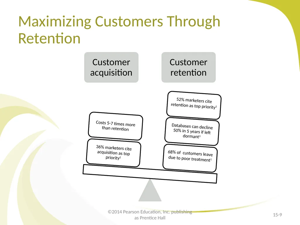 Customer Relationship Management E-Marketing/7E - slide 9 of 33