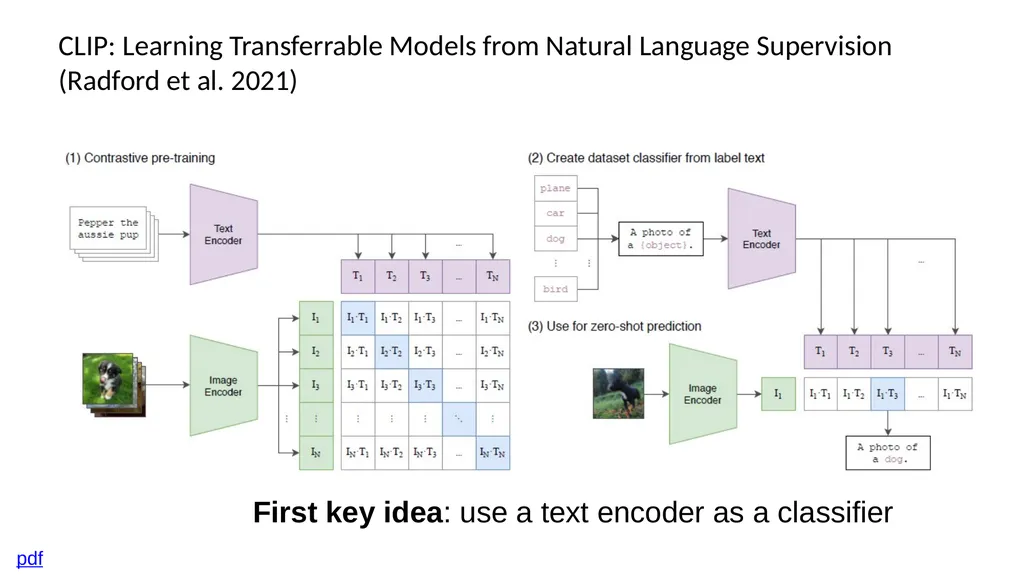 Foundation Models Applied Machine Learning Derek - slide 33 of 45