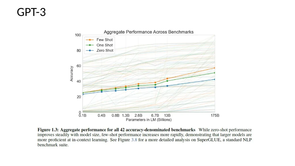 Foundation Models Applied Machine Learning Derek - slide 22 of 45