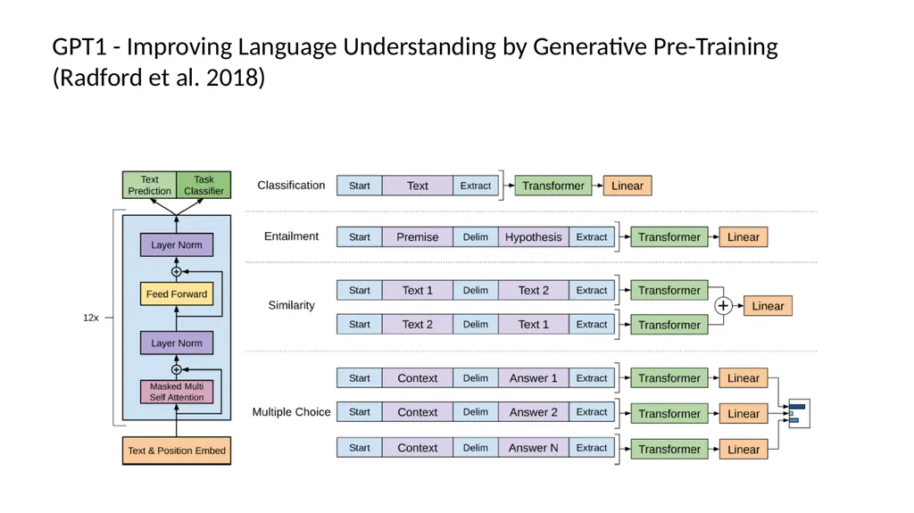 Foundation Models Applied Machine Learning Derek - slide 4 of 45