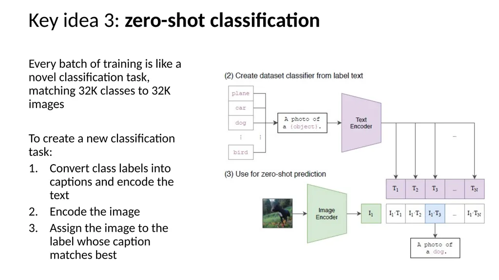 Foundation Models Applied Machine Learning Derek - slide 38 of 45