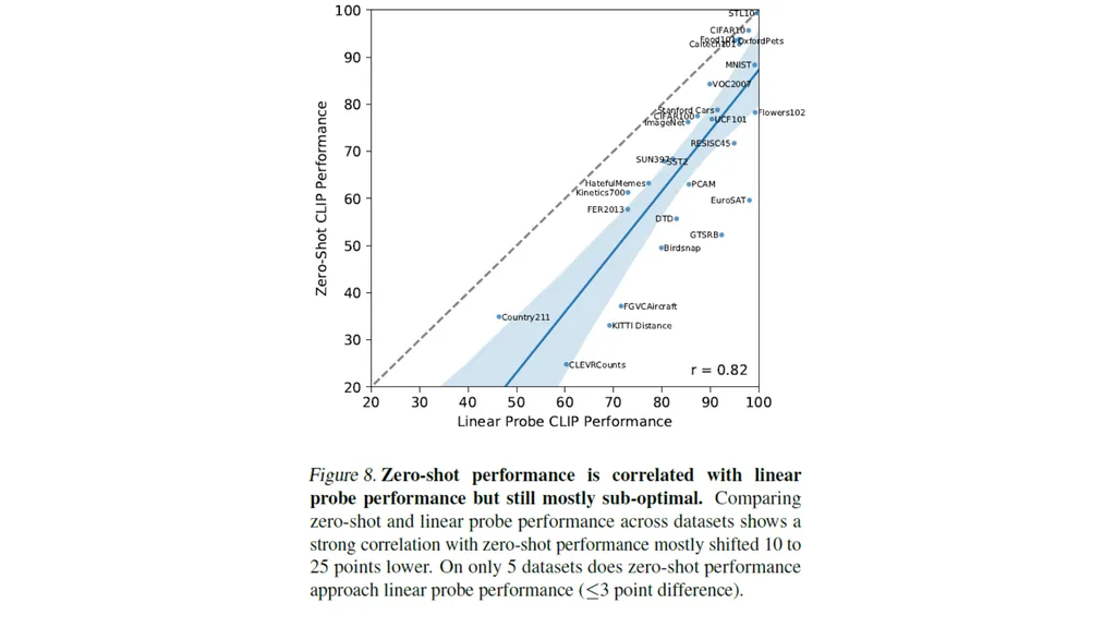 Foundation Models Applied Machine Learning Derek - slide 42 of 45