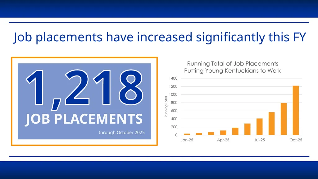 Putting Young Kentuckians to Work Myra Wilson - slide 6 of 19