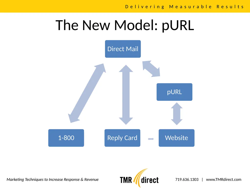 Direct Mail, Email, Web Integration Delivering - slide 9 of 16