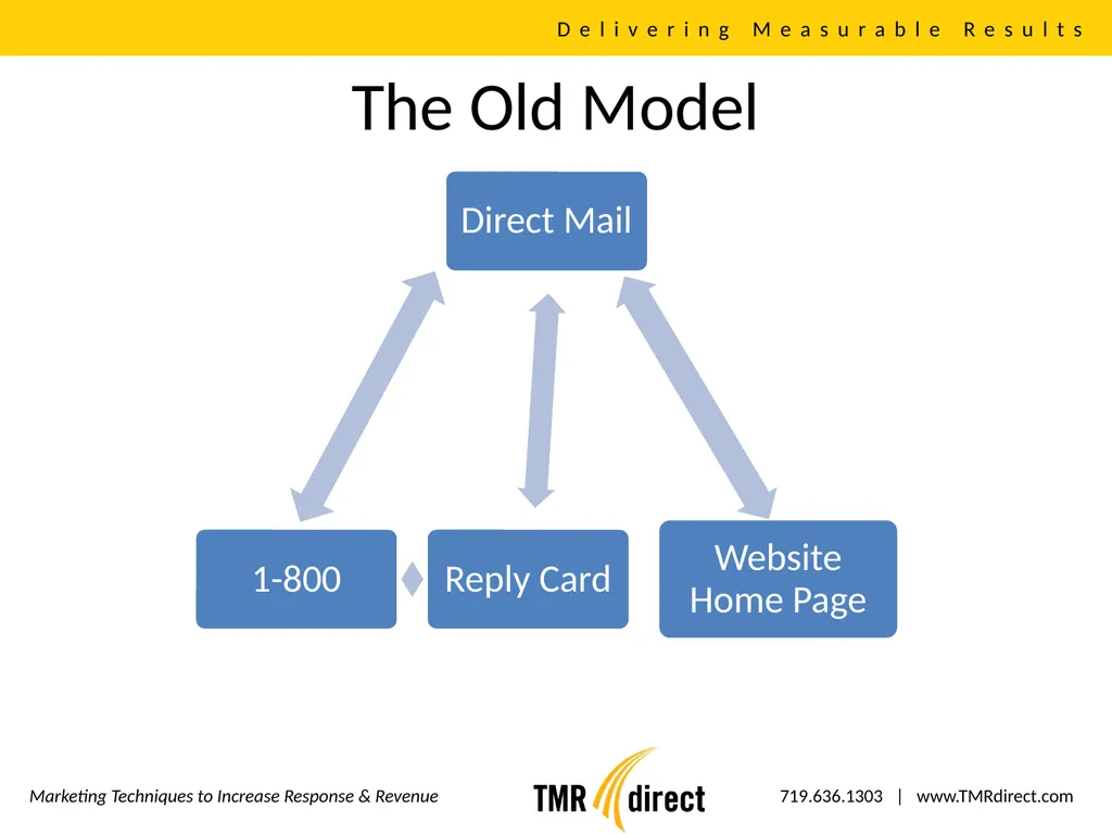 Direct Mail, Email, Web Integration Delivering - slide 8 of 16